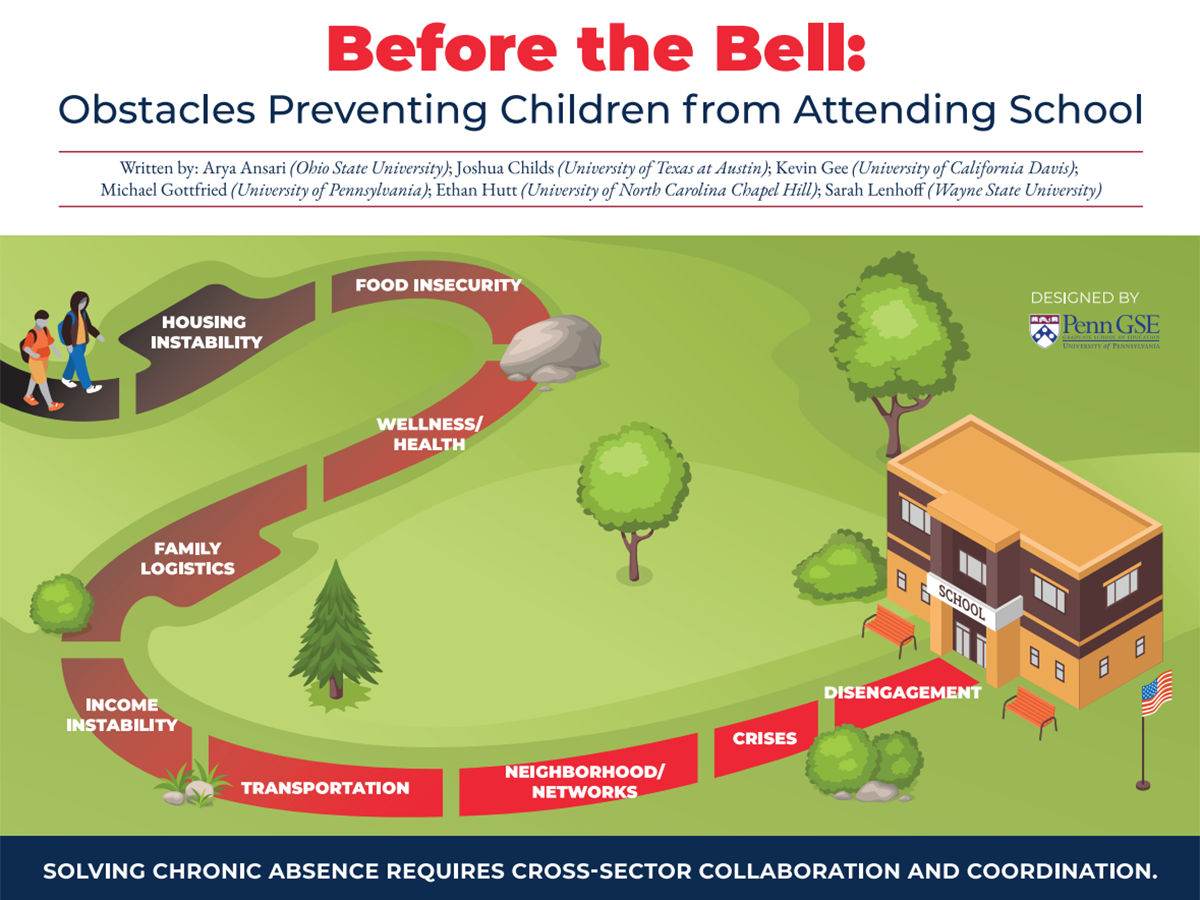 Cover of the brief Before the Bell: Obstacles Preventing Children From Attending School, showing an illustration of two children starting to walk on a path to a school building. Along the path are steps with various terms naming the obstacles discussed in the brief.